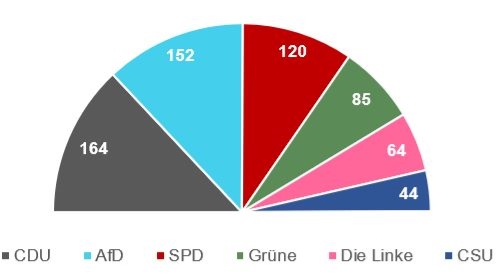 Janus: Wahlergebnisse der Bundestagswahl 2025